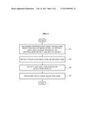 COMMUNICATION METHOD AMONG A SOURCE DEVICE, A DESTINATION DEVICE AND A     RELAY DEVICE diagram and image