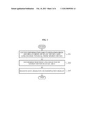 COMMUNICATION METHOD AMONG A SOURCE DEVICE, A DESTINATION DEVICE AND A     RELAY DEVICE diagram and image