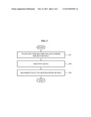 COMMUNICATION METHOD AMONG A SOURCE DEVICE, A DESTINATION DEVICE AND A     RELAY DEVICE diagram and image