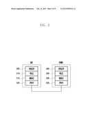 METHOD FOR REPORTING CAPABILITY INFORMATION AND DUAL MODE USER EQUIPMENT     ADAPTED THERETO diagram and image