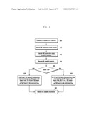 METHOD FOR REPORTING CAPABILITY INFORMATION AND DUAL MODE USER EQUIPMENT     ADAPTED THERETO diagram and image