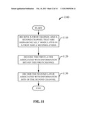 HIERARCHICAL MODULATION FOR  COMMUNICATION CHANNELS IN SINGLE-CARRIER     FREQUENCY DIVISION MULTIPLE ACCESS diagram and image