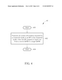 Method of Handling Handover of a Relay Node and Related Communication     Device diagram and image