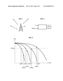 DATA PACKET TRANSMISSION PROCESS IN A LINK ADAPTATION TELECOMMUNICATION     SYSTEM BASED ON A HARQ PROTOCOL FOR OPTIMISING TRANSMISSION POWER diagram and image