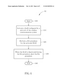 Method of Handling Random Access Procedure Associated to Cell Deactivation diagram and image