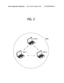 METHOD AND APPARATUS FOR DYNAMIC FREQUENCY SELECTION IN WIRELESS LOCAL     AREA NETWORK SYSTEM diagram and image