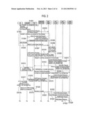 MOBILE COMMUNICATION METHOD, RADIO ACCESS NETWORK APPARATUS AND MOBILE     STATION diagram and image