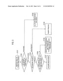 MOBILE COMMUNICATION METHOD, RADIO ACCESS NETWORK APPARATUS AND MOBILE     STATION diagram and image