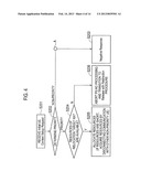 MOBILE COMMUNICATION METHOD, RADIO ACCESS NETWORK APPARATUS AND MOBILE     STATION diagram and image