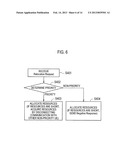 MOBILE COMMUNICATION METHOD, RADIO ACCESS NETWORK APPARATUS AND MOBILE     STATION diagram and image