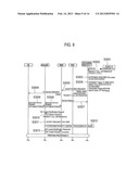 MOBILE COMMUNICATION METHOD, RADIO ACCESS NETWORK APPARATUS AND MOBILE     STATION diagram and image