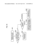 MOBILE COMMUNICATION METHOD, RADIO ACCESS NETWORK APPARATUS AND MOBILE     STATION diagram and image