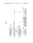 MOBILE COMMUNICATION METHOD, RADIO ACCESS NETWORK APPARATUS AND MOBILE     STATION diagram and image