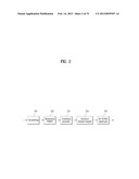 METHOD AND APPARATUS FOR TRANSMITTING CONTROL INFORMATION IN WIRELESS     COMMUNICATION SYSTEM diagram and image