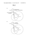 METHOD FOR EFFICIENT CHANNEL USE diagram and image