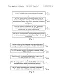 METHOD AND DEVICE FOR CONTROLLING CHANNEL TRANSMISSION diagram and image