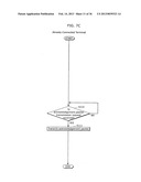 COMMUNICATION TERMINAL, CONTROL DEVICE, COMMUNICATION METHOD, CONTROL     METHOD, PROGRAM, AND INTEGRATED CIRCUIT diagram and image