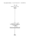 COMMUNICATION TERMINAL, CONTROL DEVICE, COMMUNICATION METHOD, CONTROL     METHOD, PROGRAM, AND INTEGRATED CIRCUIT diagram and image