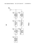 INTEGRATED CIRCUIT FOR CONTROLLING RADIO COMMUNICATION diagram and image