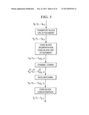 Methods of Channel State Information Feedback and Transmission in     Coordinated Multi-Point Wireless Communications System diagram and image