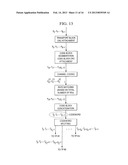 Methods of Channel State Information Feedback and Transmission in     Coordinated Multi-Point Wireless Communications System diagram and image