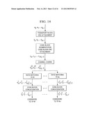 Methods of Channel State Information Feedback and Transmission in     Coordinated Multi-Point Wireless Communications System diagram and image