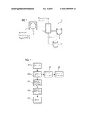 Method to Process Medical Image Data diagram and image