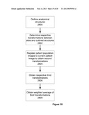 SYSTEM AND METHOD FOR WEIGHTED ATLAS GENERATION diagram and image