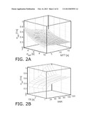 METHOD FOR OBTAINING A BLOOD FLOW PARAMETER diagram and image