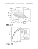 METHOD FOR OBTAINING A BLOOD FLOW PARAMETER diagram and image