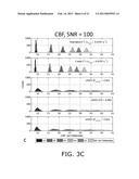 METHOD FOR OBTAINING A BLOOD FLOW PARAMETER diagram and image