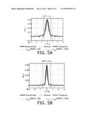 METHOD FOR OBTAINING A BLOOD FLOW PARAMETER diagram and image