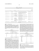 HETEROLOGOUS ANTIBODIES WHICH BIND HUMAN CD4 diagram and image