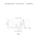 PASSIVATED NANOPARTICLES diagram and image