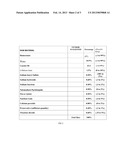 Dentifrice Composition diagram and image