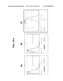 ADHERENT STROMAL CELLS DERIVED FROM PLANCENTAS OF MULTIPLE DONORS AND USES     THEREOF diagram and image