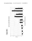 ISOLATION AND CULTIVATION OF STEM/PROGENITOR CELLS FROM THE AMNIOTIC     MEMBRANE OF UMBILICAL CORD AND USES OF CELLS DIFFERENTIATED THEREFROM diagram and image