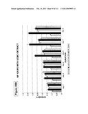 ISOLATION AND CULTIVATION OF STEM/PROGENITOR CELLS FROM THE AMNIOTIC     MEMBRANE OF UMBILICAL CORD AND USES OF CELLS DIFFERENTIATED THEREFROM diagram and image