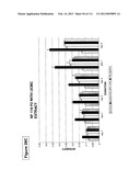 ISOLATION AND CULTIVATION OF STEM/PROGENITOR CELLS FROM THE AMNIOTIC     MEMBRANE OF UMBILICAL CORD AND USES OF CELLS DIFFERENTIATED THEREFROM diagram and image