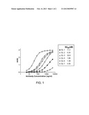 METHODS OF TREATING HEMATOLOGICAL PROLIFERATIVE DISORDERS BY TARGETING     EPHA3 EXPRESSED ON ABERRANT VASCULATURE IN BONE MARROW diagram and image