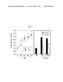 Pharmaceutical Composition Using Connective-tissue Growth Factor diagram and image