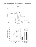 Pharmaceutical Composition Using Connective-tissue Growth Factor diagram and image