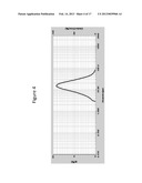 COMPOSITIONS FOR REDUCTION OF SIDE EFFECTS diagram and image