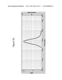 COMPOSITIONS FOR REDUCTION OF SIDE EFFECTS diagram and image