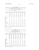 COMPOSITIONS FOR REDUCTION OF SIDE EFFECTS diagram and image