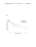 Processes and Compositions for Liposomal and Efficient Delivery of Gene     Silencing Therapeutics diagram and image