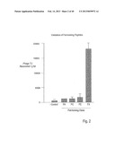 COMPOSITIONS AND METHODS OF USE OF TARGETING PEPTIDES AGAINST PLACENTA AND     ADIPOSE TISSUES diagram and image