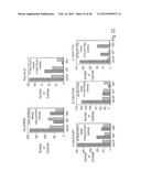 COMPOSITIONS AND METHODS OF USE OF TARGETING PEPTIDES AGAINST PLACENTA AND     ADIPOSE TISSUES diagram and image