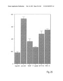 COMPOSITIONS AND METHODS OF USE OF TARGETING PEPTIDES AGAINST PLACENTA AND     ADIPOSE TISSUES diagram and image