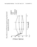 PHARMACEUTICAL COMPOSITION, A METHOD OF PREPARING IT AND A METHOD OF     TREATMENT BY USE THEREOF diagram and image